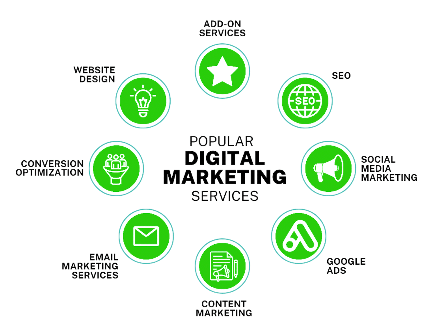 Digital Marketing Services